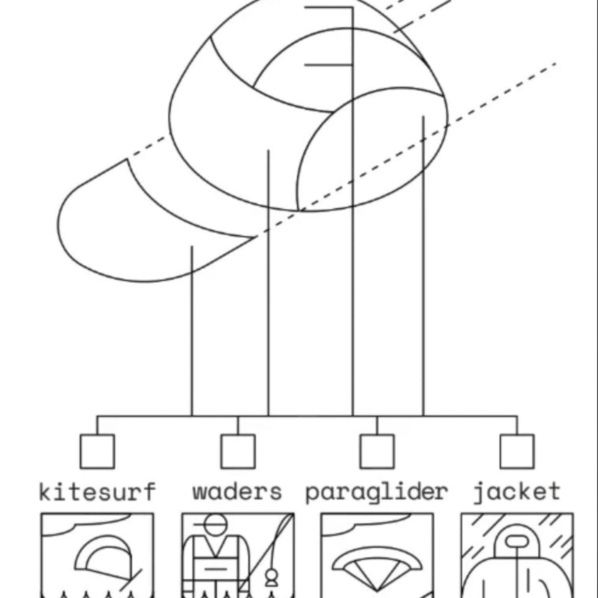 Forager Provisions LTD Artefact Eco Cirrus 5-panel cap diagram showing upcycled material origins from technical gear.